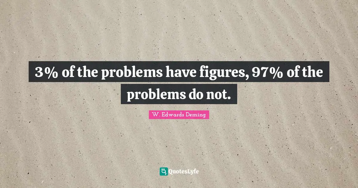 3% of the problems have figures, 97% of the problems do not.