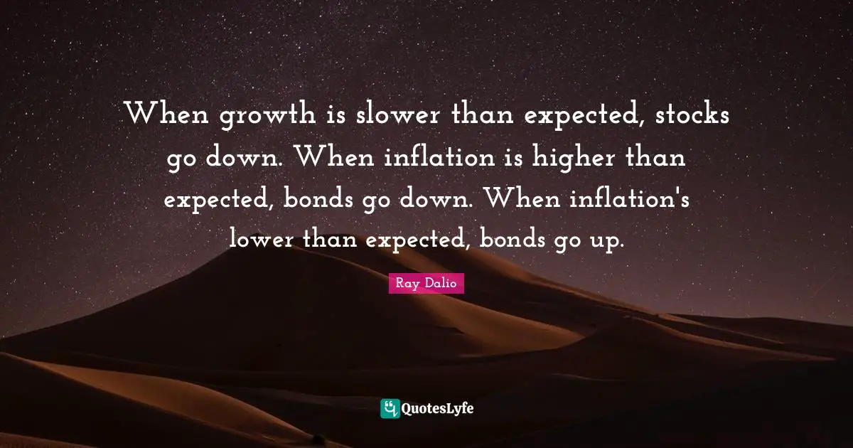 Ray Dalio Quotes: "When growth is slower than expected, stocks go down. When inflation is higher than expected, bonds go down. When inflation's lower than expected, bonds go up."